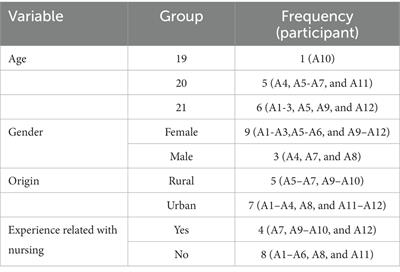 First year nursing students’ reflections about developing their verbal nursing skills during their nursing education in China: a qualitative study